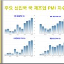 2017년 2월3일 쥬라기 MBA 주식투자 강의 이미지