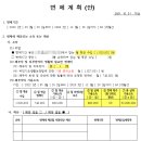 880005 | [영동개인회생파산법무사]-개인채무, 카드 돌려막기, 임금체불, 주식, 생활비 관련 사례 261