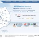 웰그린약국 이미지