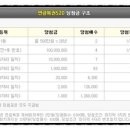 대로3-77 이미지