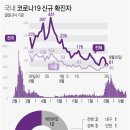 계산관광지 네이버블로그