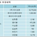 세이브존아이앤씨주 - 노원구 한글비석로 57 | 세이브존아이앤씨주