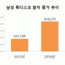 장형석한의원 이미지