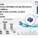 토스웨이