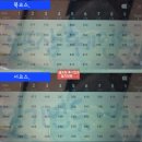 블랙스톤CC | 블랙스톤이천CC 후기 북,서코스 2026년 3월중순 라운드