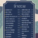 성남다방 - 동구 대전로 675 | 성남다방