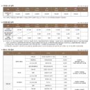 용산센트럴파크해링턴스퀘어아파트 이미지