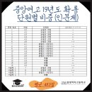 중앙여자고등학교