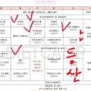 오드래산방 이미지