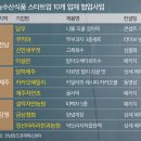 지원농수산