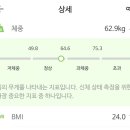 부산 다이어트한의원에서 건강하게 다이어트하는 후기(현재 진행형)