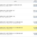 충북약사신용협동조합 이미지