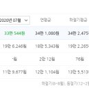 와이31 이미지