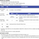 [2025년 상반기]새싹 기초 영어 | [2026 상반기] 한국무역보험공사 채용 총정리(연봉·자소서·경쟁률·필기 NCS·면접 후기)