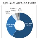 샌드박스 이미지