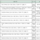 우정장학문화재단