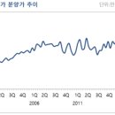 (주)올림코퍼레이션