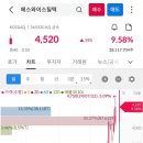 (주)에스와이바이오 네이버블로그
