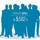 효령세탁 | 허울 좋은 이름표