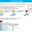 센트로인터내셔널