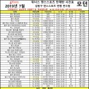 답십리역(5) 이미지