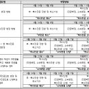 2023-2학기 학사신청(전공배정, 소속변경 및 복수전공) 안내 이미지