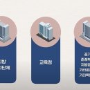 장애인생산품 우선구매 모르쇠 공공기관, 2% 상향하면 달라지나? 이미지