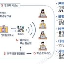스토리미디어 이미지