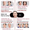 명태균(54) 미래한국연구소 '57만 당원명부' 20241011 동아 外 이미지