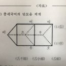 중세국어 단모음 체계 잘 아시는 분.. ㅠㅠ 이미지