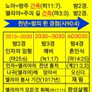 엘리야의 통치 기간: 1017년 동안(AD2013~AD3030) 이미지