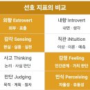 정서주공주님 MBTI 이미지