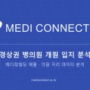 원연합이비인후과의원 | 최대수익. 상주에서 환자 제일 많은 상주메디컬센터 의원 임대(피부과·안과·비뇨기과·정신건강의학과...