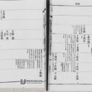 문도강수공파 14세 승지공(정표) -＞18세 한서(서포다평) 뿌리 찾습니다. 이미지