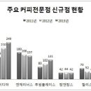 로망커피숍