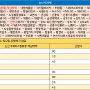 대촌1리 이미지