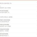 누리의료재단 녹십자요양병원 이미지