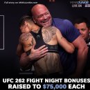 UFC 262 파이트보너스 7만5천달러로 인상 이미지