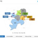 대구 지역별 수돗물 원수 현황 이미지