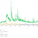 녹스 피씨방 이미지