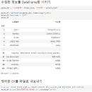 멋쟁이사자처럼 부트캠프 그로스마케팅 5기 23일차 후기 | 웹 크롤링 실습 & 데이터 정제