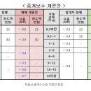 대한민국부동산중개 이미지