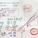 수1-지수부등식 제대로 풀기-흔히 하는 풀이의 수정과 좋은 접근법 예시-기울기 문제 이미지