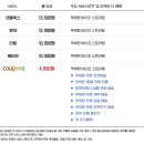 와우유통