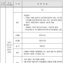 삼봉공인중개사사무소 이미지