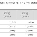 디앤비메디칼