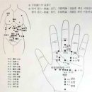 ☎♥병의 막힌 근원을 찾아 치료하면 통증이 멈추고 근본적 치료가 된다.♥☎ 이미지