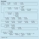 백제한지