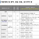 국민건강보험공단 2024년도 4월 기간제근로자 채용 (~4/11) 이미지