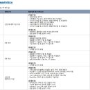 ㈜남경코리아 이미지